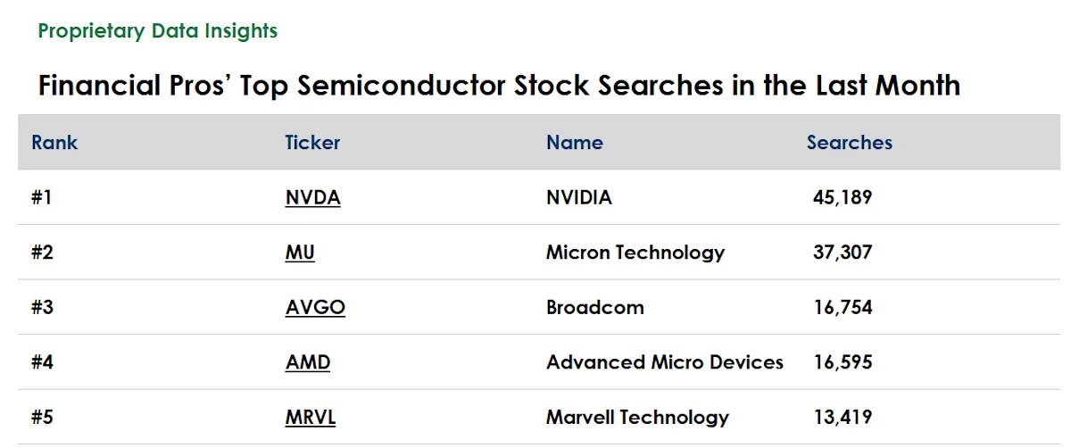 The Spill: Is Broadcom (AVGO) the Other AI Trade?