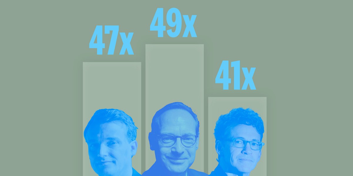 Gehalts-Vergleich: Was Führungskräfte bei SAP, Allianz, Aldi und Co verdienen können