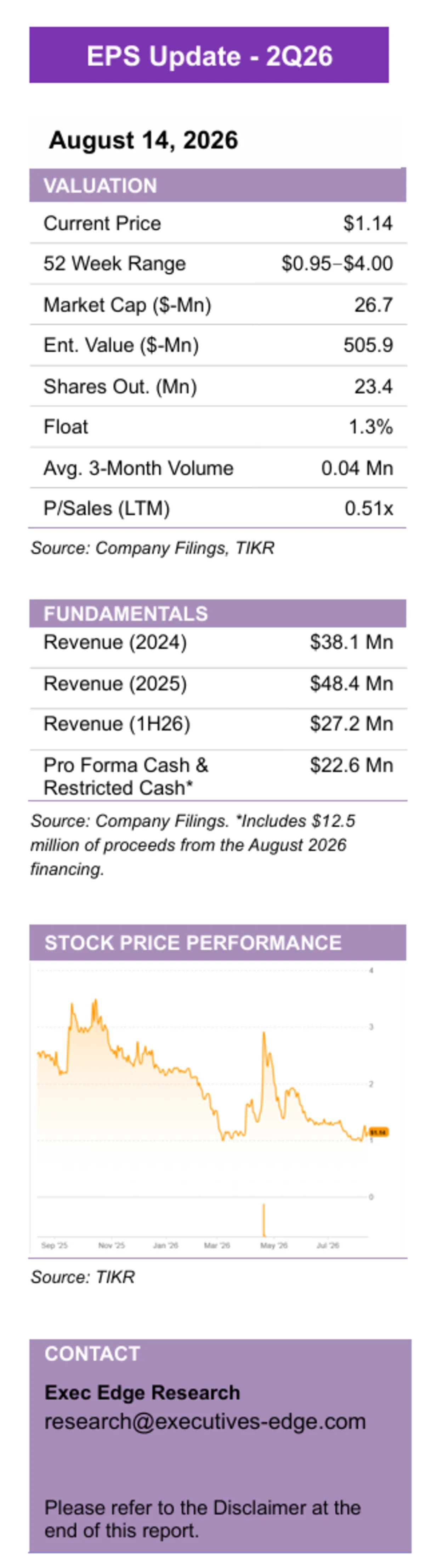 Local Bounti’s Network Yields at Record Levels, Retail Momentum Broadened  – Quarterly Update Report